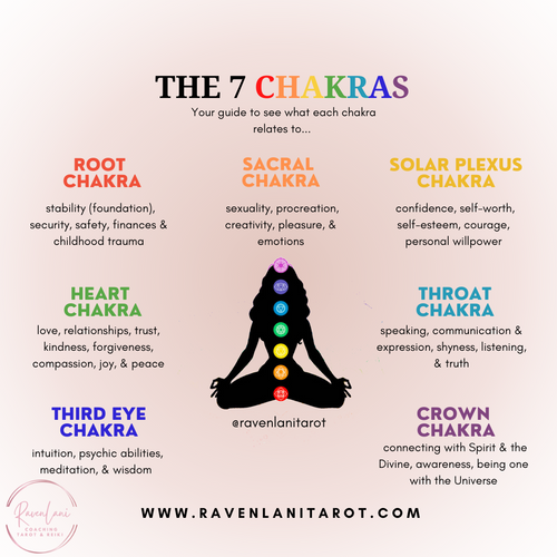 The 7 Chakras: Your Guide to Energy and Balance