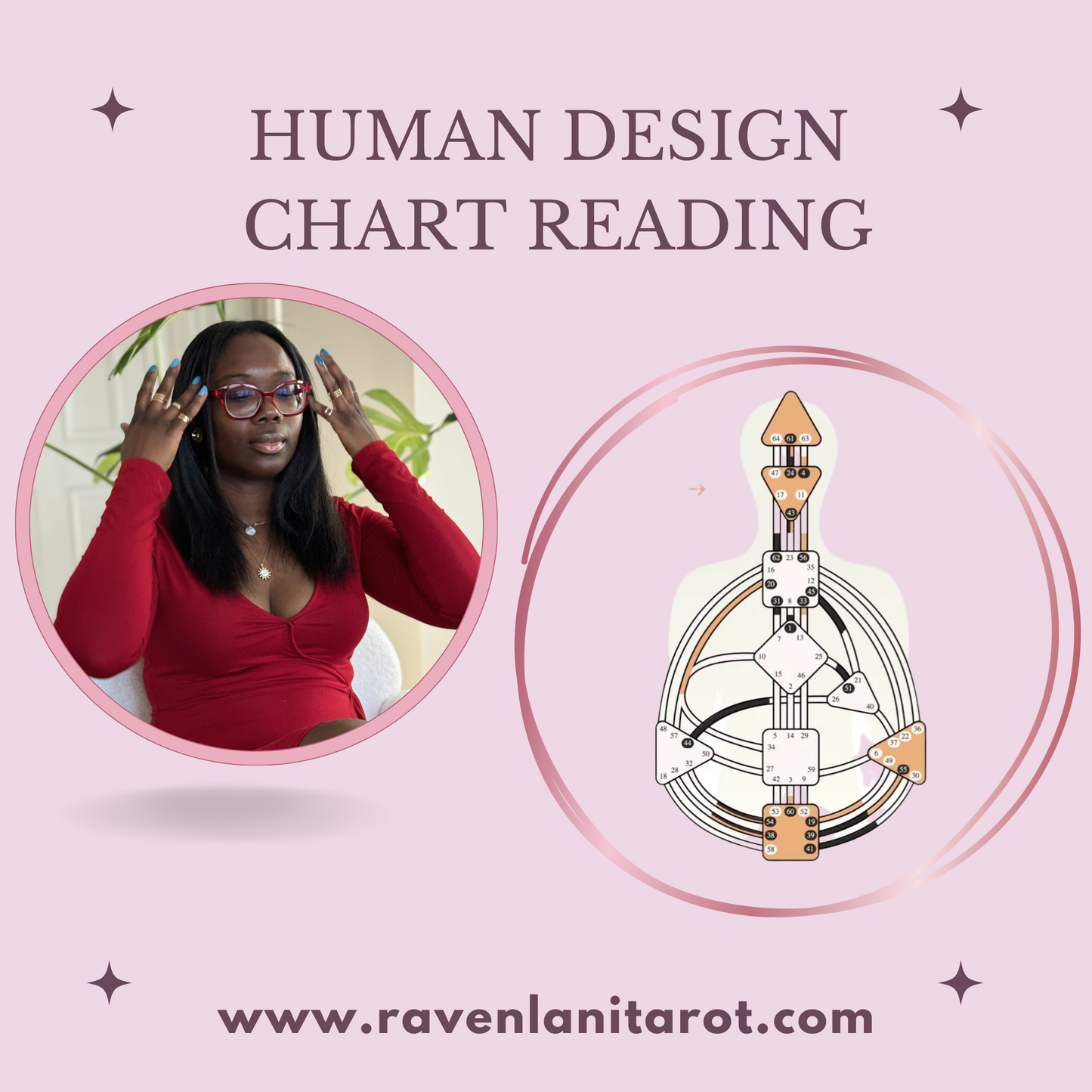 Human Design Chart Reading